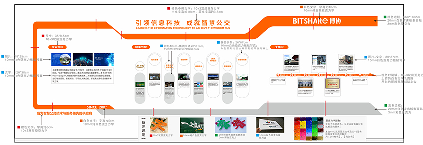 企业简介墙